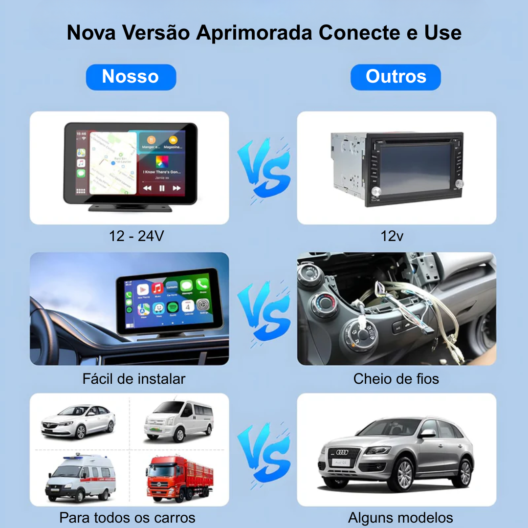 AutoPlay Connect 2025™ - Multimídia com CarPlay & Android Auto Sem Fio