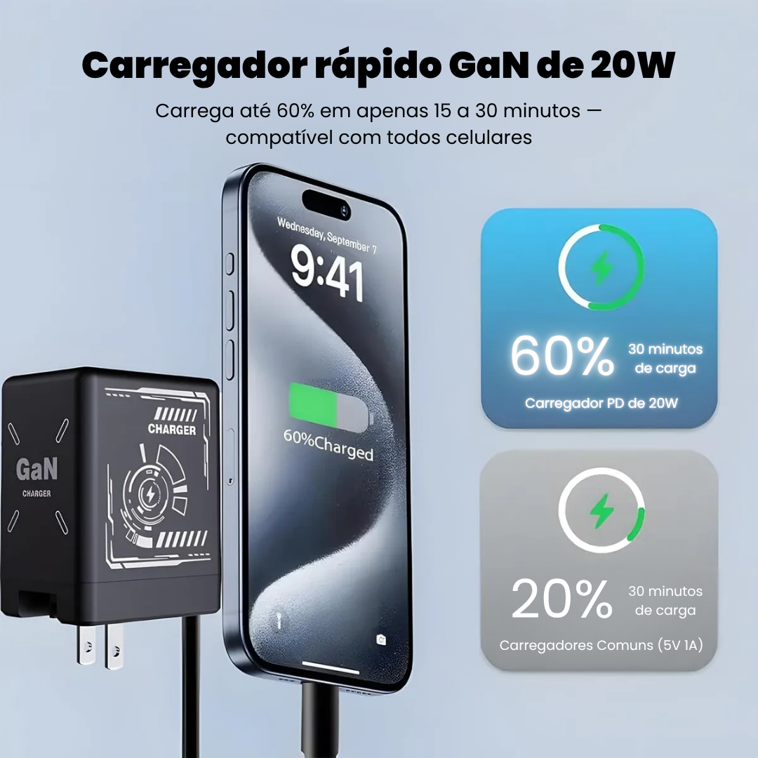 Carregador Ultra Rápido PowerBox GaN 20W - USB Duplo e Retráteis